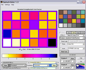 ColorChecker Delta-E display