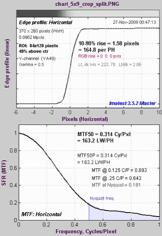 MTF plot for reference edge