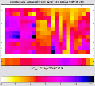 Pseudocolor display