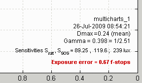 Sensitivity results (lower-right of the plot)