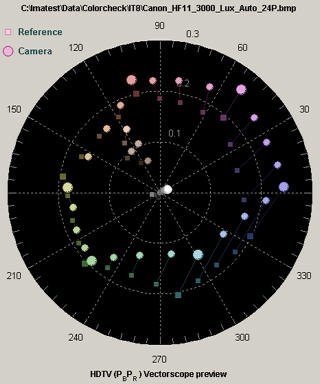 Multicharts Vectorscope preview