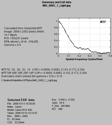 Summary results and EXIF data