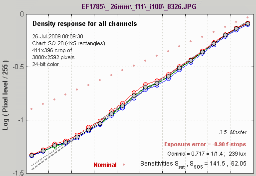 SFRplus sensitivity results