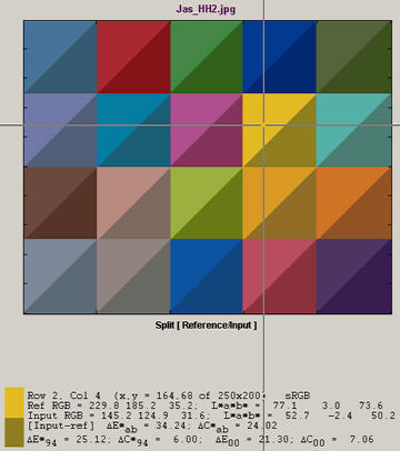 Split color sidplay with probe