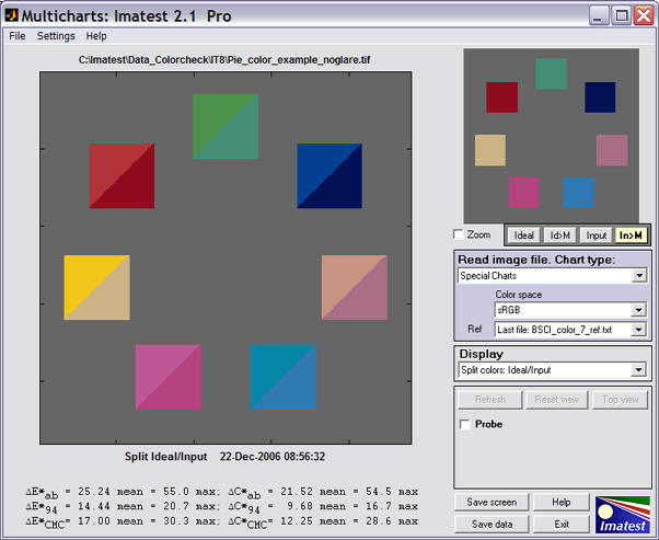 Color/Tone split chart display