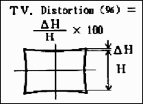 TV distortion: traditional definition