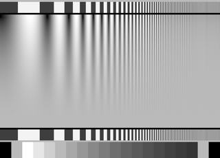 Log F-contrast chart