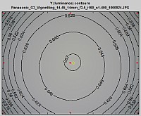 Light Falloff contour plot